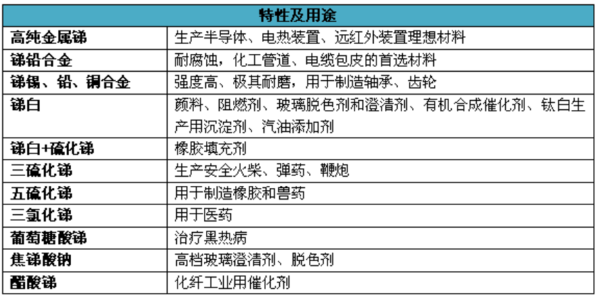 金属锑的用途及应用领域(图1)